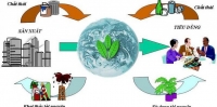 Lập báo cáo đánh giá tác động môi trường ĐTM