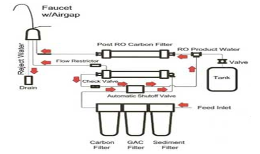 Hệ thống xử lý nước thải phòng khám đa khoa2